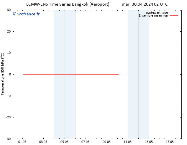 Temp. 850 hPa ECMWFTS dim 05.05.2024 02 UTC