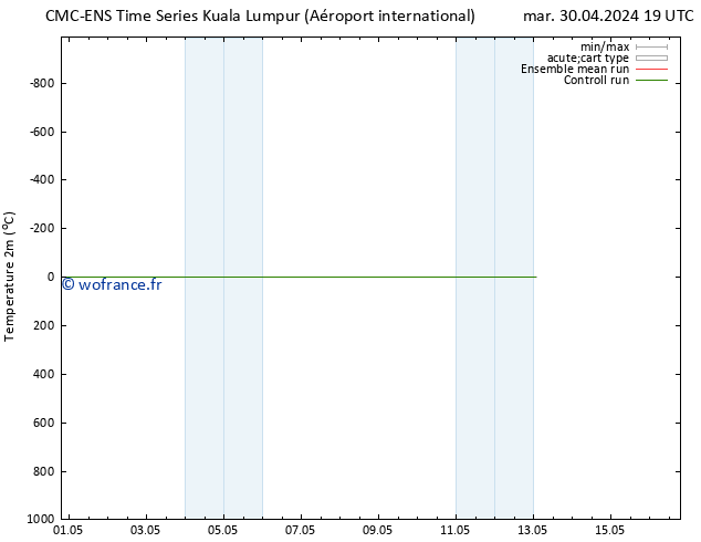 température (2m) CMC TS jeu 02.05.2024 19 UTC