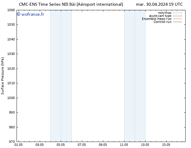 pression de l'air CMC TS mer 01.05.2024 01 UTC