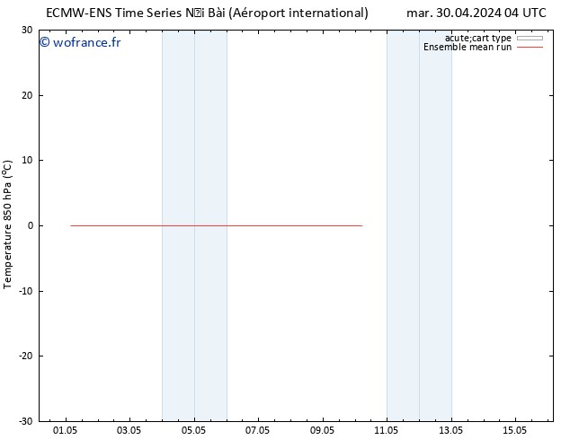 Temp. 850 hPa ECMWFTS dim 05.05.2024 04 UTC