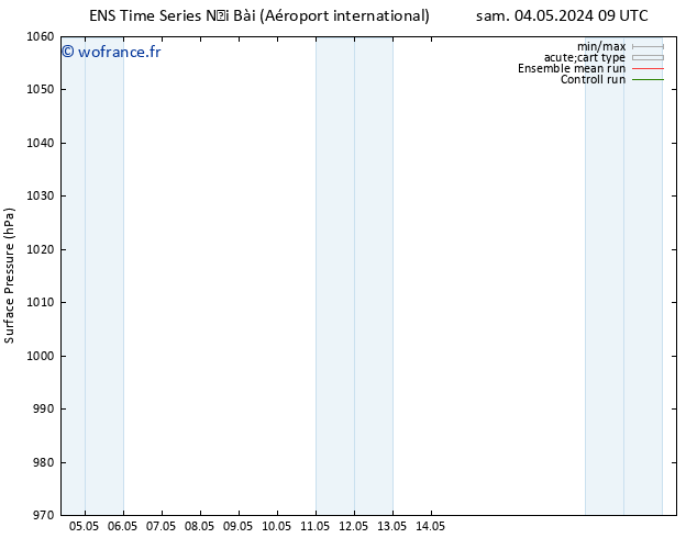 pression de l'air GEFS TS mer 08.05.2024 03 UTC