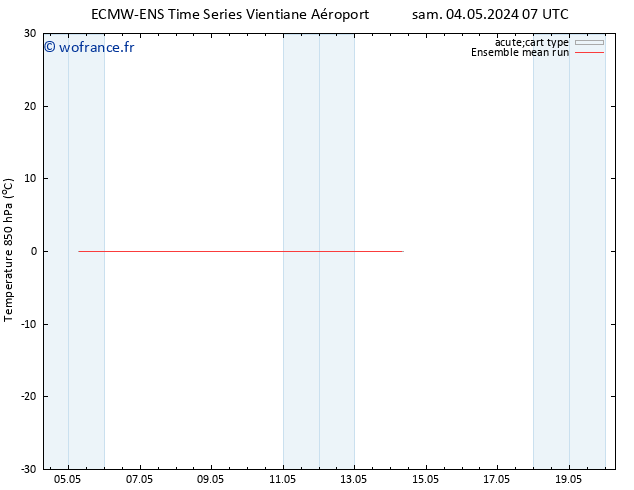 Temp. 850 hPa ECMWFTS lun 06.05.2024 07 UTC