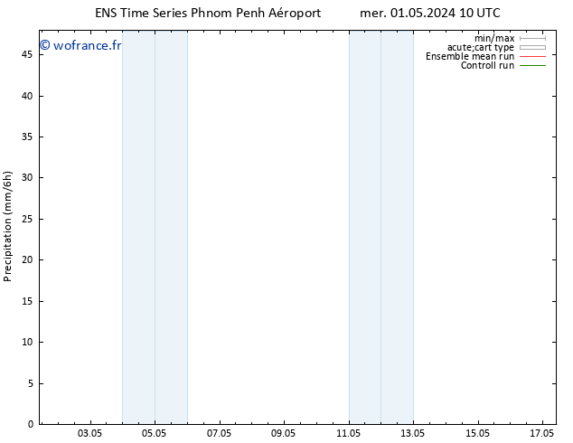 Précipitation GEFS TS ven 03.05.2024 22 UTC