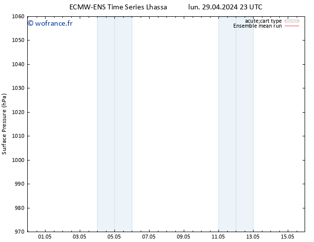 pression de l'air ECMWFTS mer 01.05.2024 23 UTC