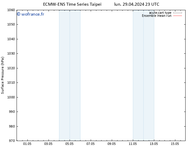 pression de l'air ECMWFTS mer 01.05.2024 23 UTC
