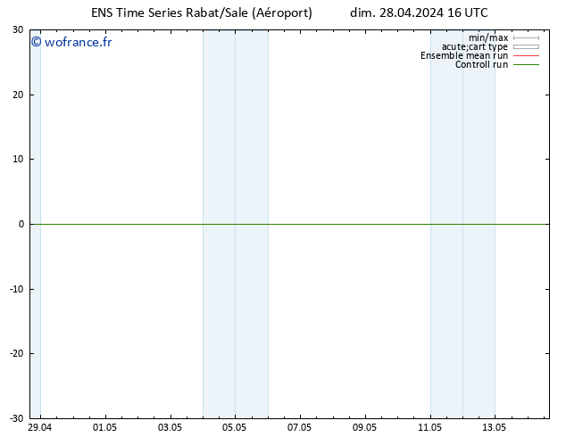 Géop. 500 hPa GEFS TS dim 28.04.2024 16 UTC