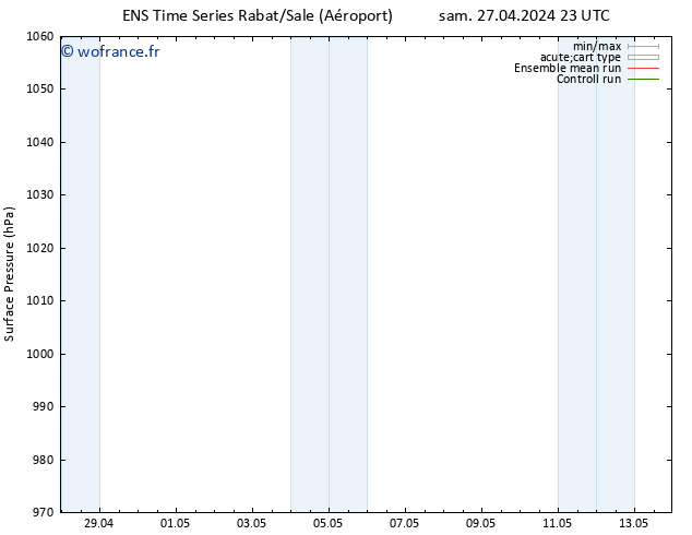 pression de l'air GEFS TS jeu 09.05.2024 23 UTC