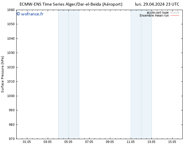 pression de l'air ECMWFTS mar 30.04.2024 23 UTC