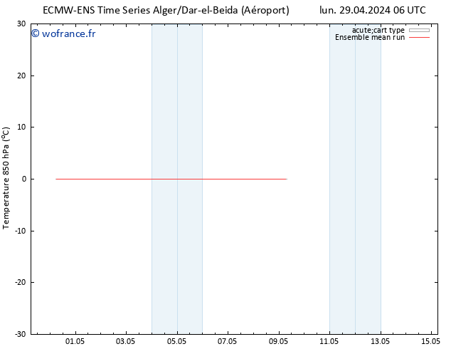 Temp. 850 hPa ECMWFTS sam 04.05.2024 06 UTC