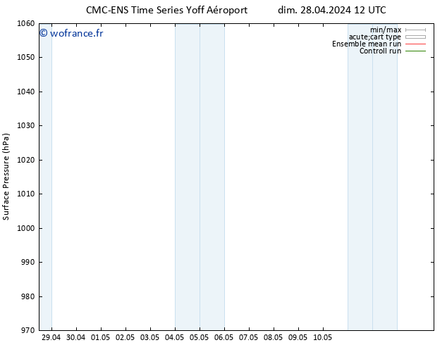 pression de l'air CMC TS mar 30.04.2024 12 UTC