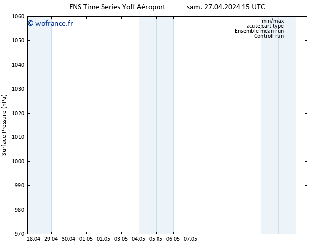 pression de l'air GEFS TS sam 27.04.2024 15 UTC