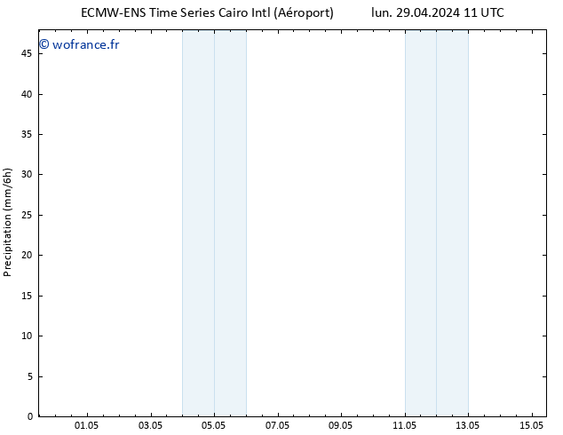 Précipitation ALL TS lun 29.04.2024 17 UTC