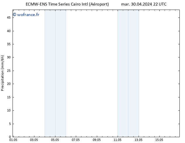 Précipitation ALL TS jeu 02.05.2024 16 UTC