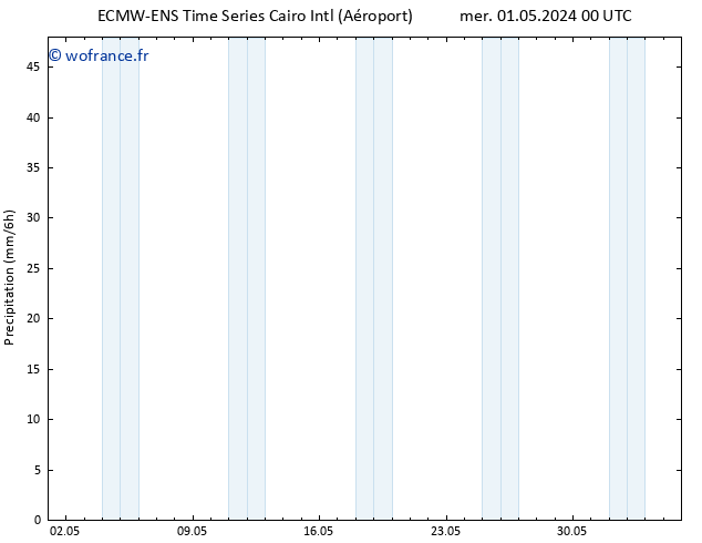 Précipitation ALL TS lun 06.05.2024 00 UTC