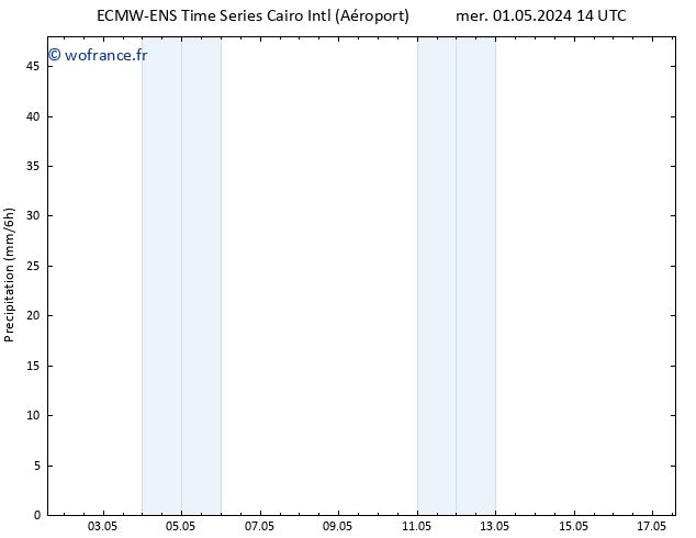 Précipitation ALL TS jeu 02.05.2024 14 UTC