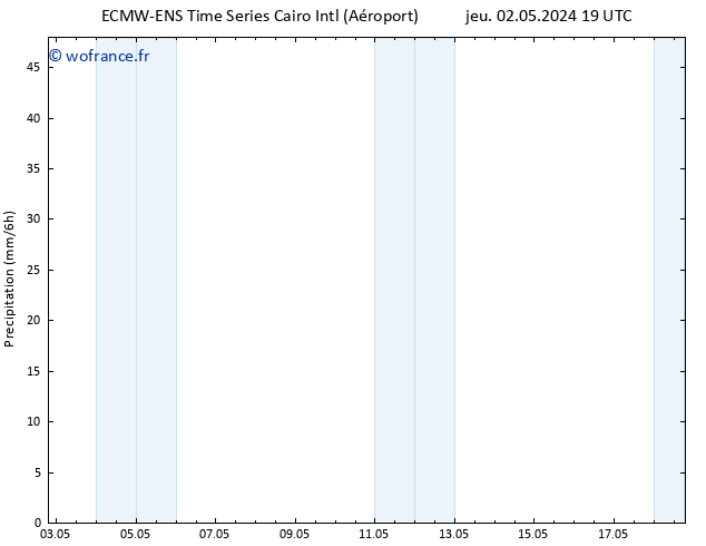 Précipitation ALL TS ven 03.05.2024 01 UTC