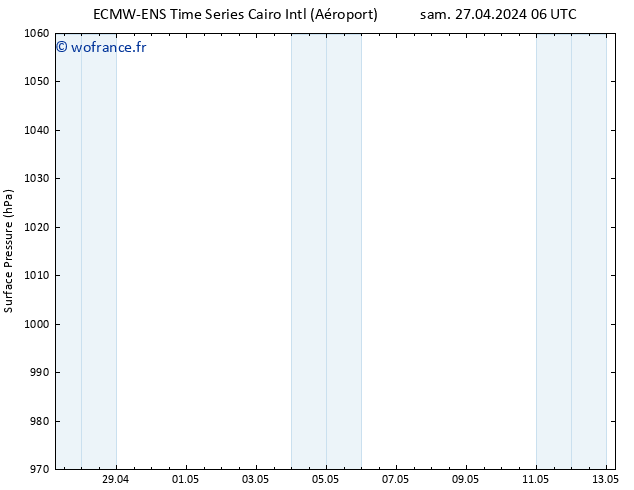 pression de l'air ALL TS sam 27.04.2024 12 UTC