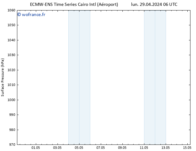 pression de l'air ALL TS mar 30.04.2024 12 UTC