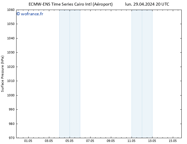 pression de l'air ALL TS jeu 02.05.2024 08 UTC