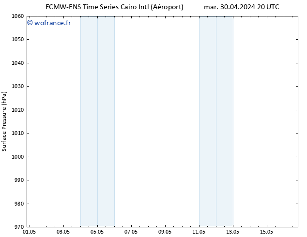 pression de l'air ALL TS dim 05.05.2024 20 UTC