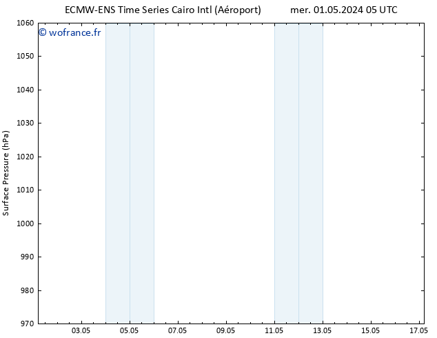 pression de l'air ALL TS dim 05.05.2024 23 UTC