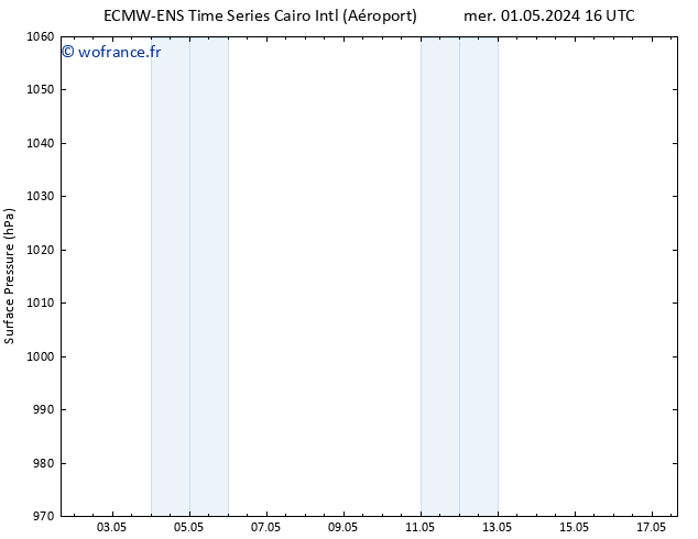 pression de l'air ALL TS mer 08.05.2024 22 UTC