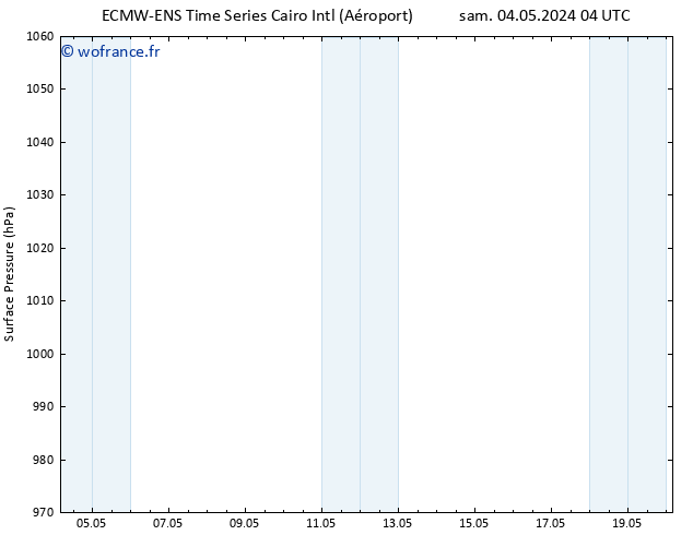 pression de l'air ALL TS sam 04.05.2024 10 UTC