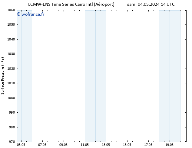 pression de l'air ALL TS dim 19.05.2024 14 UTC