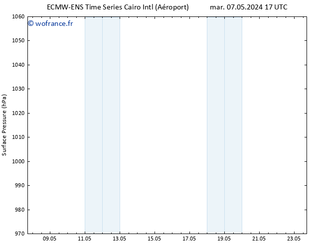 pression de l'air ALL TS jeu 09.05.2024 23 UTC