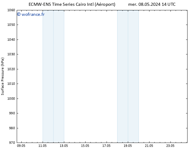 pression de l'air ALL TS mar 14.05.2024 08 UTC