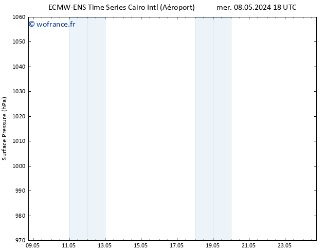 pression de l'air ALL TS dim 19.05.2024 06 UTC