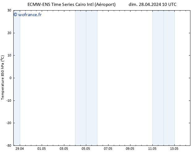 Temp. 850 hPa ALL TS mar 30.04.2024 22 UTC