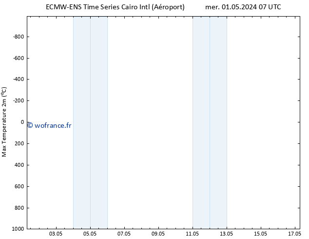 température 2m max ALL TS mer 01.05.2024 19 UTC