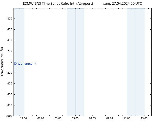 température (2m) ALL TS lun 29.04.2024 20 UTC