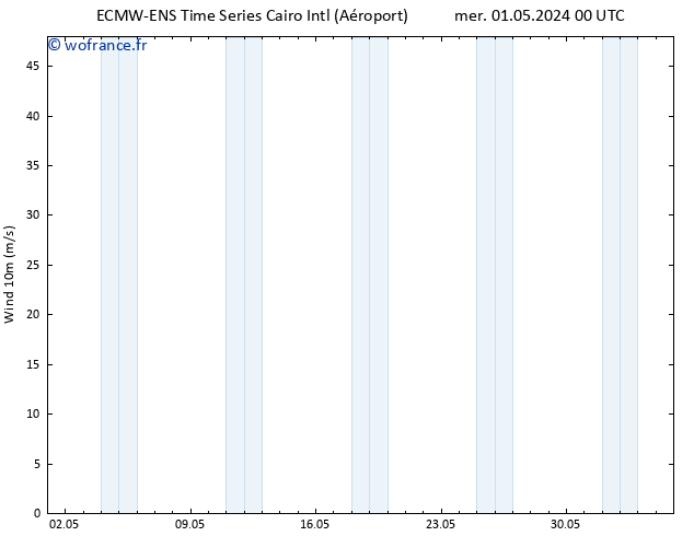 Vent 10 m ALL TS mer 01.05.2024 06 UTC