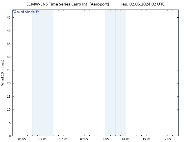 Vent 10 m ALL TS jeu 02.05.2024 02 UTC