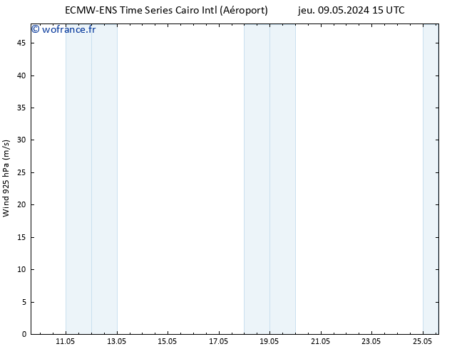 Vent 925 hPa ALL TS dim 12.05.2024 15 UTC