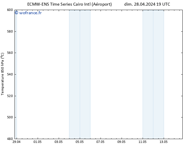 Géop. 500 hPa ALL TS mar 30.04.2024 19 UTC