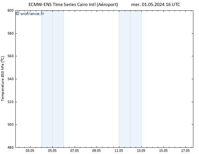 Géop. 500 hPa ALL TS dim 05.05.2024 16 UTC