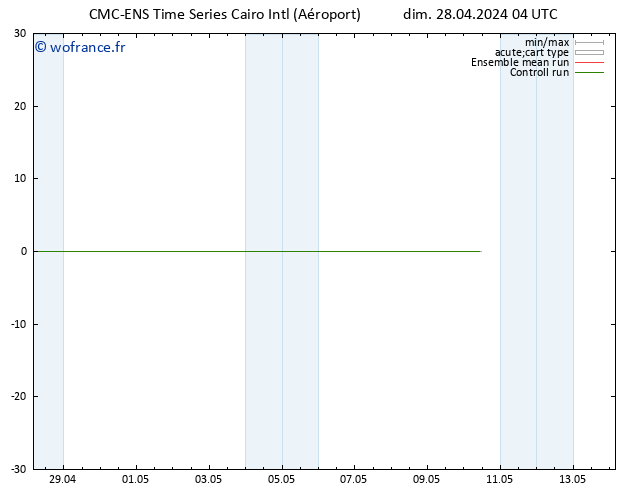 Géop. 500 hPa CMC TS dim 28.04.2024 04 UTC