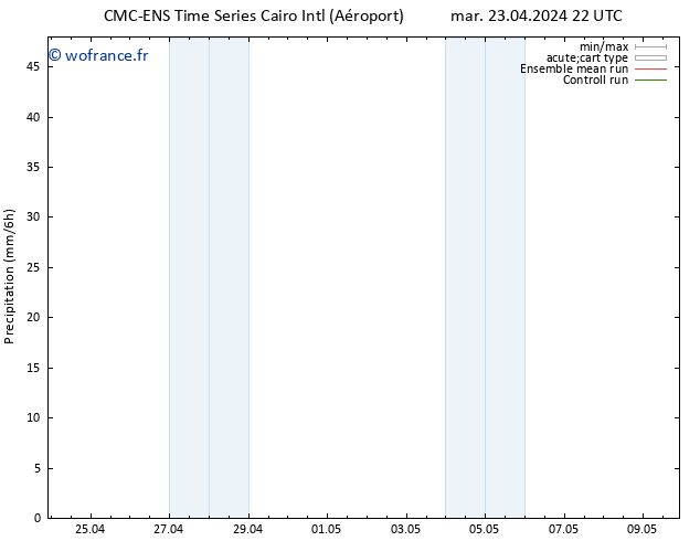 Précipitation CMC TS mer 24.04.2024 04 UTC