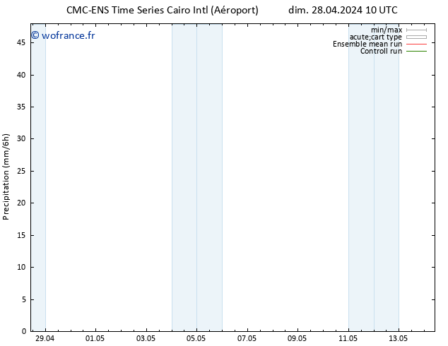 Précipitation CMC TS ven 03.05.2024 04 UTC