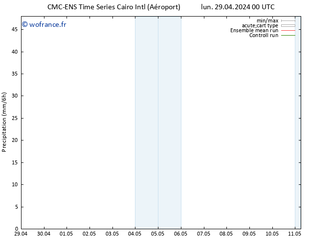 Précipitation CMC TS jeu 02.05.2024 12 UTC