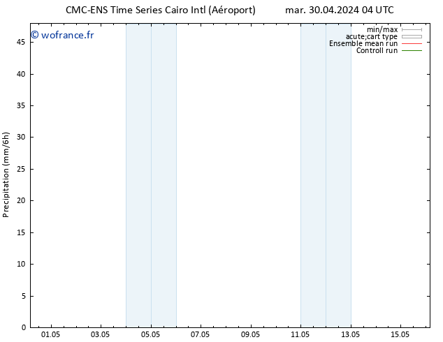 Précipitation CMC TS lun 06.05.2024 04 UTC