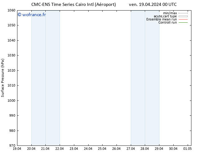 pression de l'air CMC TS ven 19.04.2024 12 UTC