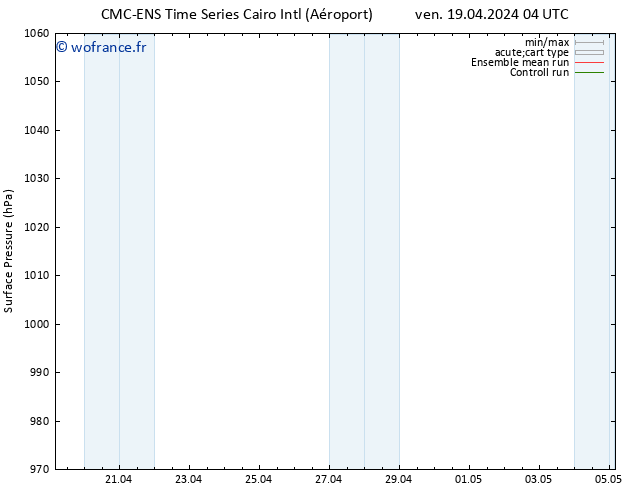 pression de l'air CMC TS lun 22.04.2024 04 UTC