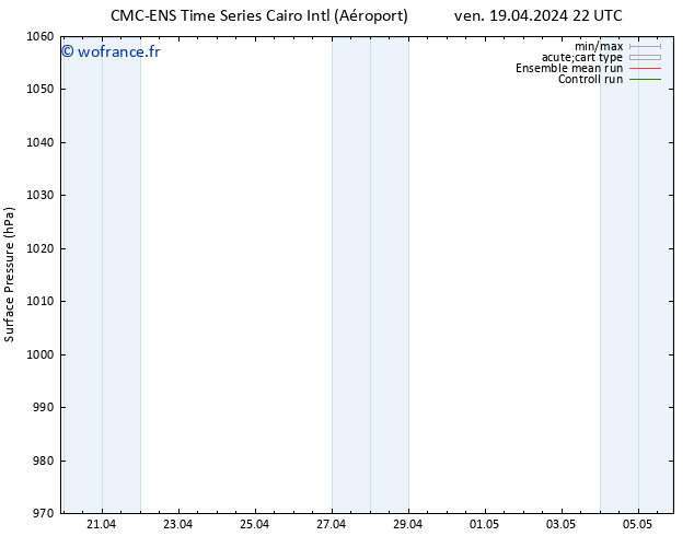 pression de l'air CMC TS mer 24.04.2024 10 UTC