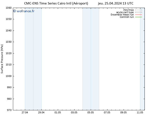 pression de l'air CMC TS mar 30.04.2024 13 UTC