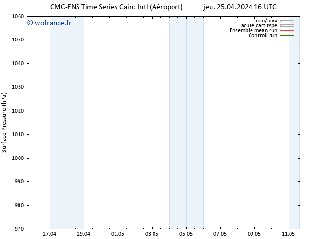 pression de l'air CMC TS ven 26.04.2024 22 UTC
