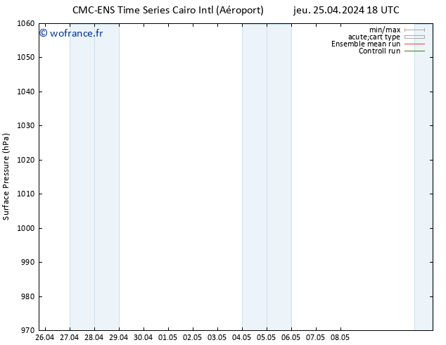 pression de l'air CMC TS mer 08.05.2024 00 UTC